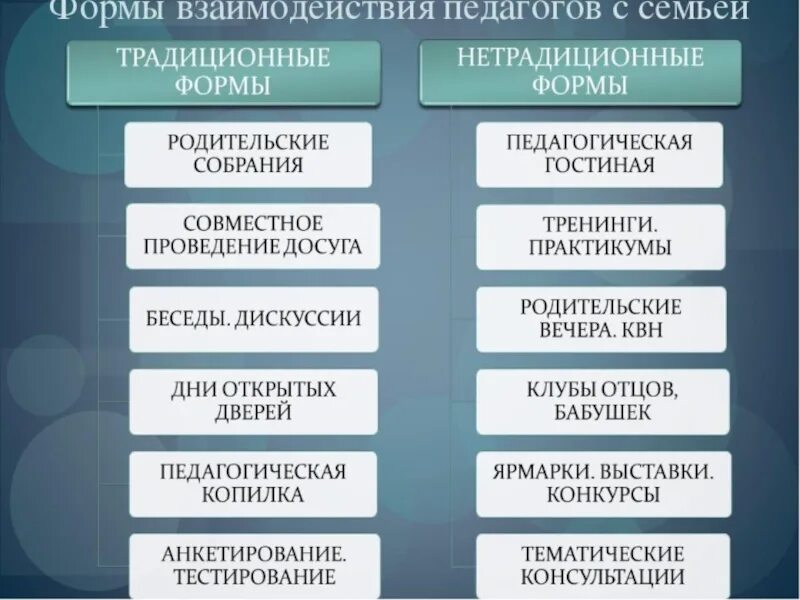 Нетрадиционные формы сотрудничества ДОУ С семьей. Формы взаимодействия педагога с родителями. Формы взаимодействия с семьей в ДОУ. Формы работы во взаимодействии педагогов с семьей. Эффективные формы взаимодействие с семьей