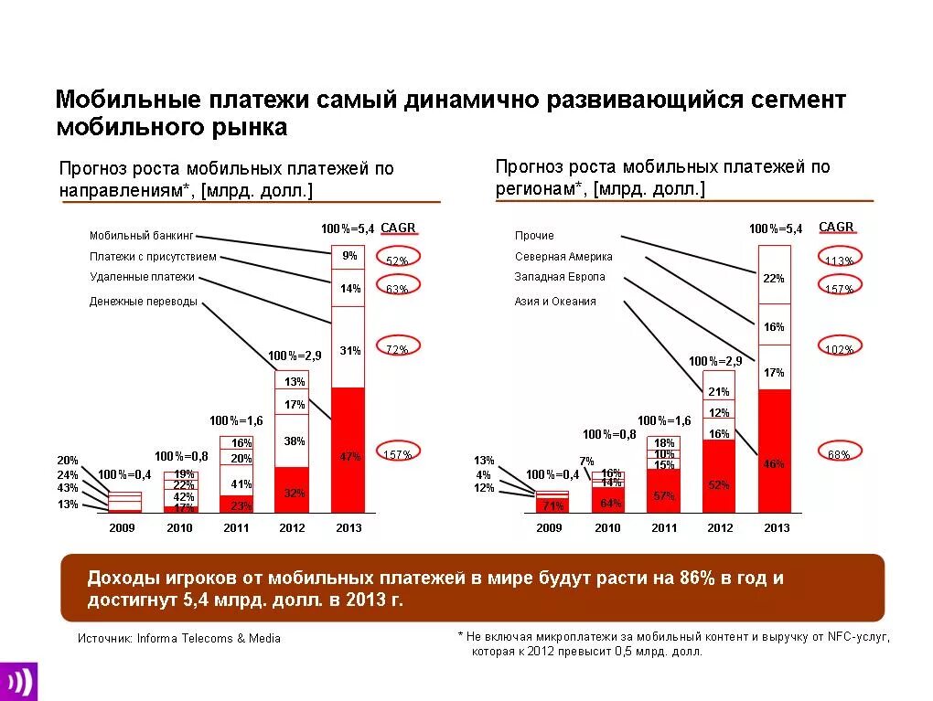 Мобильный сегмент. Мобильный сегмент. Фон виндовс. Доля китая в мобильном гейминге. Включенная опция приложение.