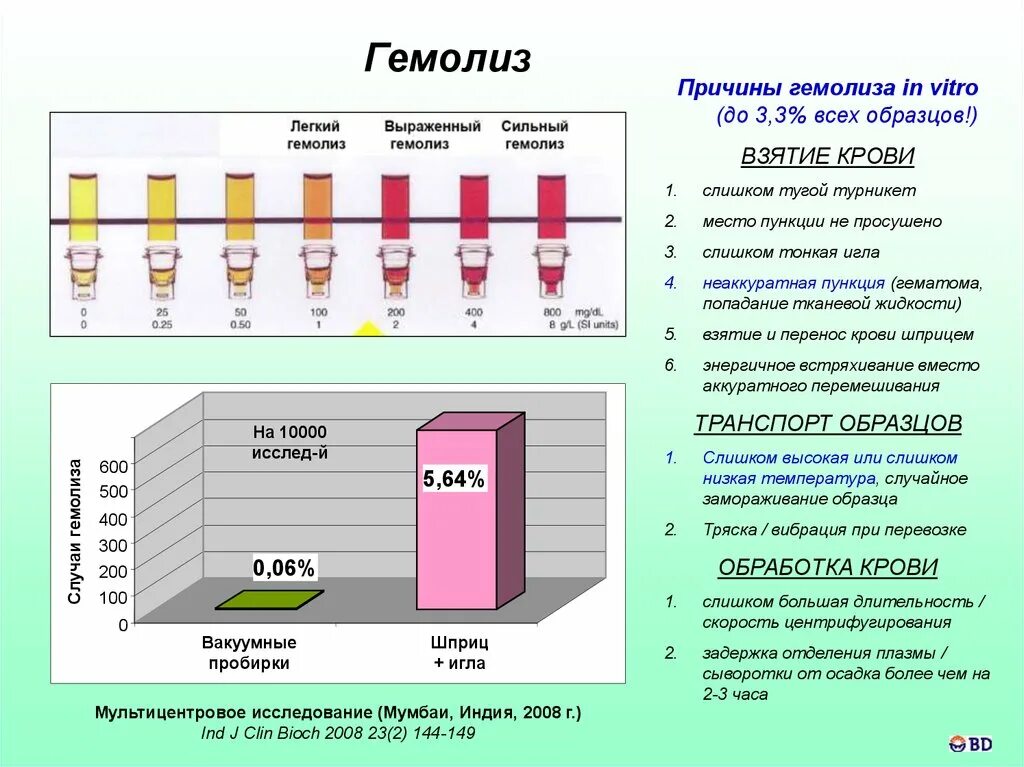 Почему кровь сворачивается при анализе. Гемолиз анализ крови показатели. Причины возникновения гемолиза при заборе венозной крови:. Кровь на гемолиз лабораторный анализ. Причины гемолиза.