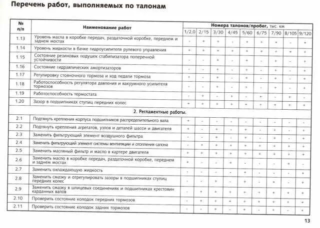 То нива перечень работ. Регламент технического обслуживания niva chevrolet. Регламент то лачетти 1. Регламент технического обслуживания niva chevrolet (lada). Регламент то лада гранта 8 клапанов.