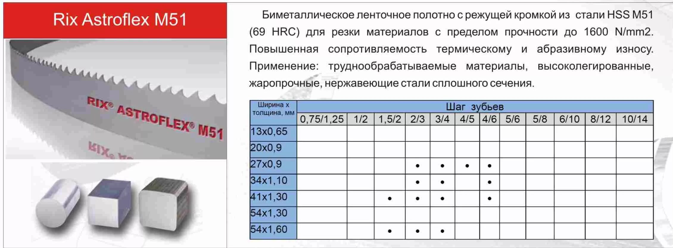 Ленточные пилы высота реза 300мм. Таблица режимов ленточной пилы по металлу. Шаг зубьев ленточной пилы по металлу 4/6. Классификация полотен для ленточной пилы по металлу. Длины ленточных пил