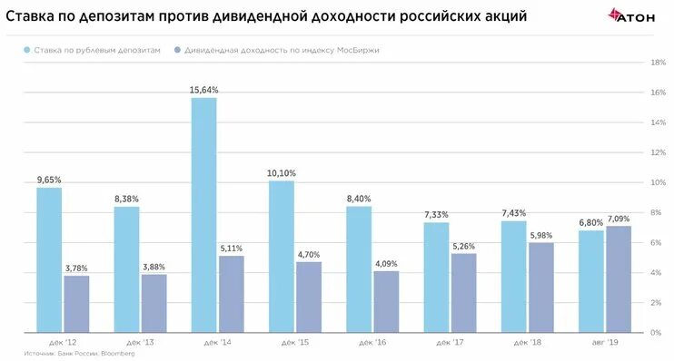 График сбербанка в реальном времени