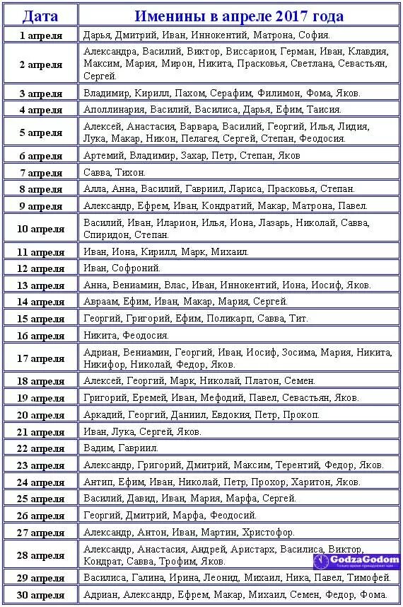 Имена по святцам для мальчиков апрель. Церковный календарь имён девочек по месяцам и числам. Имена для девочек по месяцам апрель церковному календарю. Церковные имена для девочек в апреле.