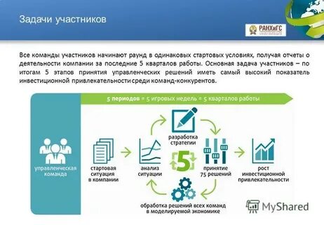 Участники задачи