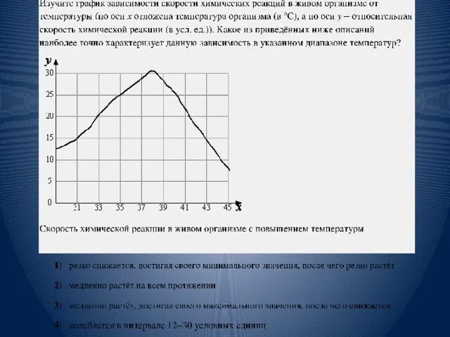 Какие из приведенных описаний характеризуют данную зависимость. Какие два из приведенных описаний характеризуют данную зависимость.