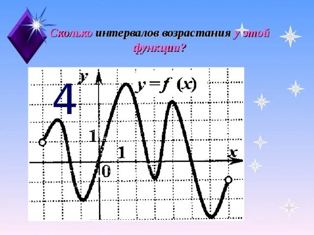 Сколько точек лежит на возрастания функции. Число промежутков возрастания функции. Количество промежутков возрастания функции. Сколько промежутков возрастания у этой функции?. Сколько промежуток возрастания.