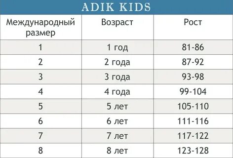 Какой возраст алиса
