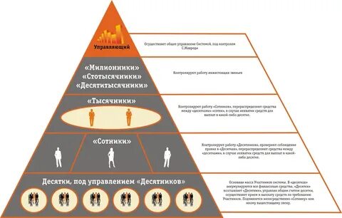 Принцип работы ммм