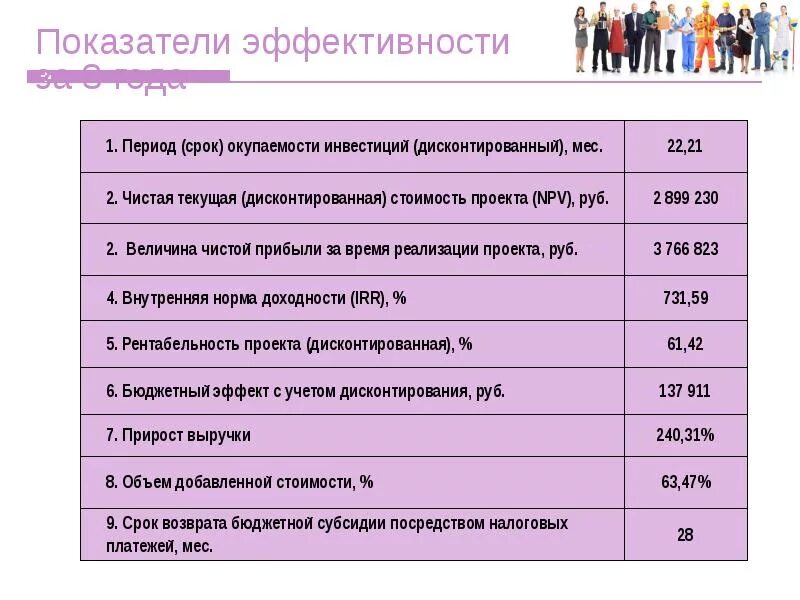 Издержки ателье. Бизнес план по пошиву одежды. бизнес план ателье по пошиву. бизнес план швейного ателье. бизнес план по шитью одежды.