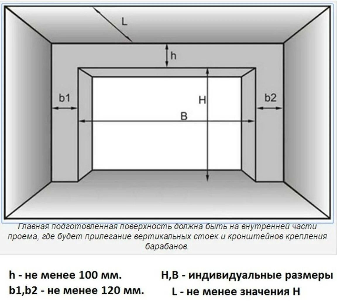 Схема проема для гаражных секционных ворот. Схема проема для установки гаражных секционных ворот. Схема замера секционных ворот. Схема проема для секционных ворот Дорхан.