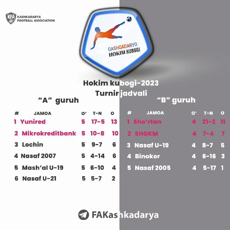 узбекистан супер лига турнир жадвали. осие кубоги 2024 турнир жадвали. кубок азии 2023. Osiyo logo. осие кубоги 2024 турнир жадвали.