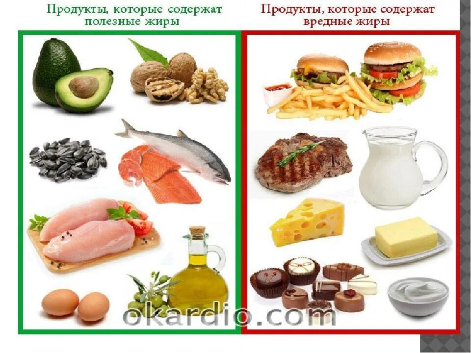 Прлнщные жиры в продуктах. Продукты с полезными жирами. Полезные и вредные жиры в питании. Полезные жиры вредные продукты. От энергетиков толстеют