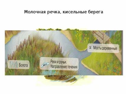 Из чего были берега у молочной речки