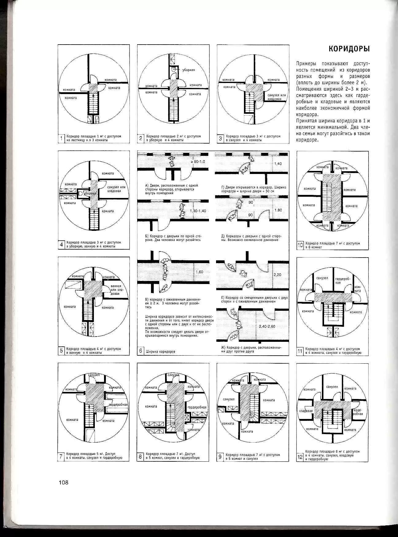 Какой ширины должен быть коридор. Нойферт эргономика коридор. ширина коридора эргономика. нойферт эргономика жилых помещений. эргономика минимальная ширина коридора.