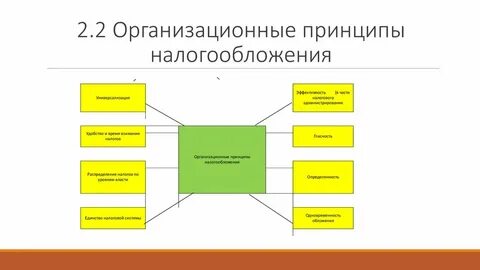 Принципы организации налоговой системы