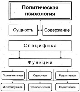 Политическая психология