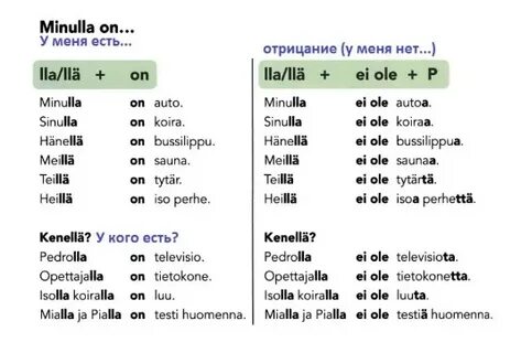 Числа в финском языке