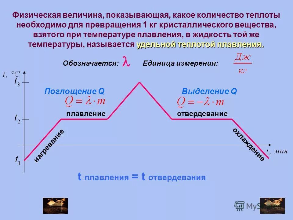 Тепловые процессы при нагревании и охлаждении. Тепловые явления физика 8 класс график. диаграмма плавления кристаллического тела. плавление и отвердевание кристаллических тел 8 класс формулы. график зависимости температуры от количества теплоты при нагревании.