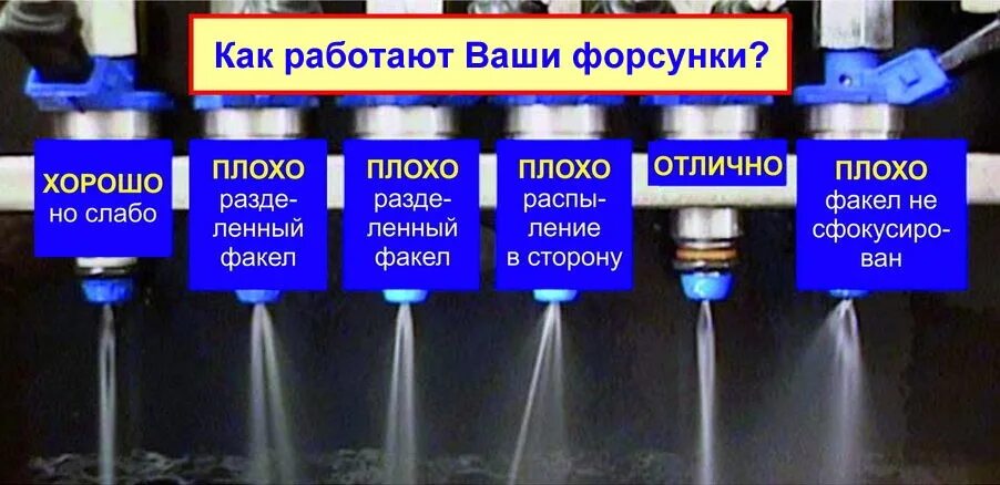 Суть инжектора. Факел распыла форсунки инжектора. факел распыла форсунки дизель. правильный факел распыла форсунки. признаки неисправности форсунок бензинового двигателя.