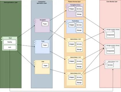 Library core
