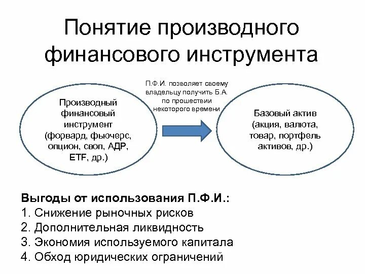 Фьючерсы и опционы. Опционы это ценные бумаги которые. Опционы книга. Опционы фьючерсы халл. Виды производных финансовых инструментов.