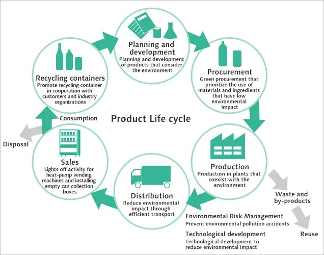 Environmental principles. Risk environment. production environment. environmental_management_map. technological environment in business.