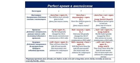 Настоящие времена в английском языке правила употребления