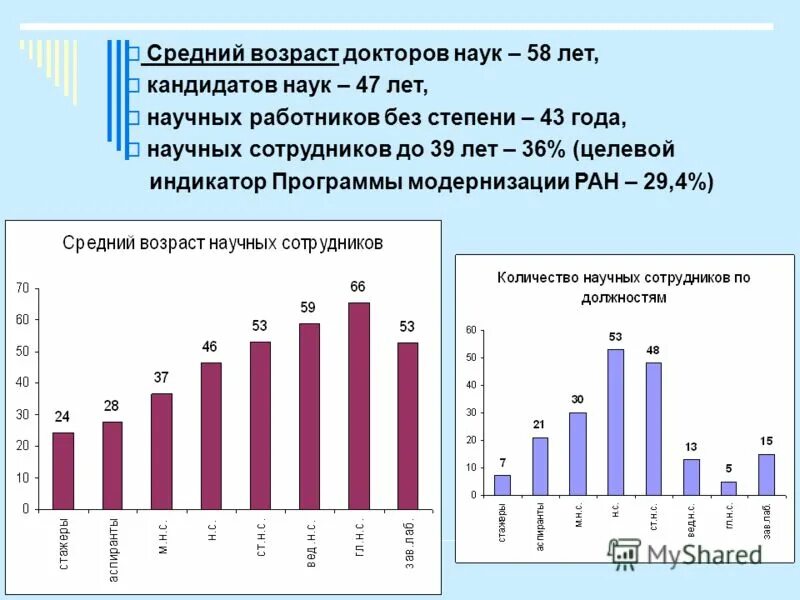 Количество докторов наук в россии. Сколько докторов наук в россии. Число докторов наук. Количество кандидатов наук в россии. Число докторов наук.