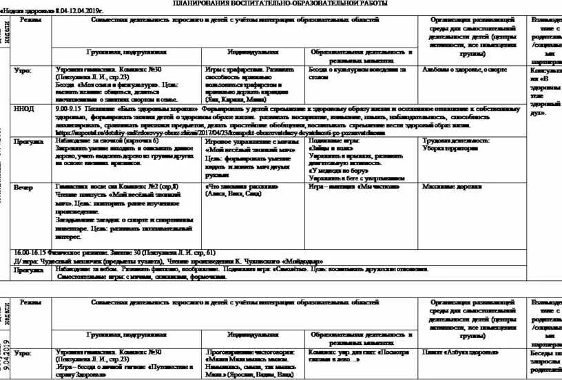 Рабочая программа воспитателя в подготовительной группе. Ежедневное планирование семья старшая группа. Календарно-тематическое планирование в подготовительной группе. План работы по развитию речи. Тематические планирование по развитию речи в средней группе.