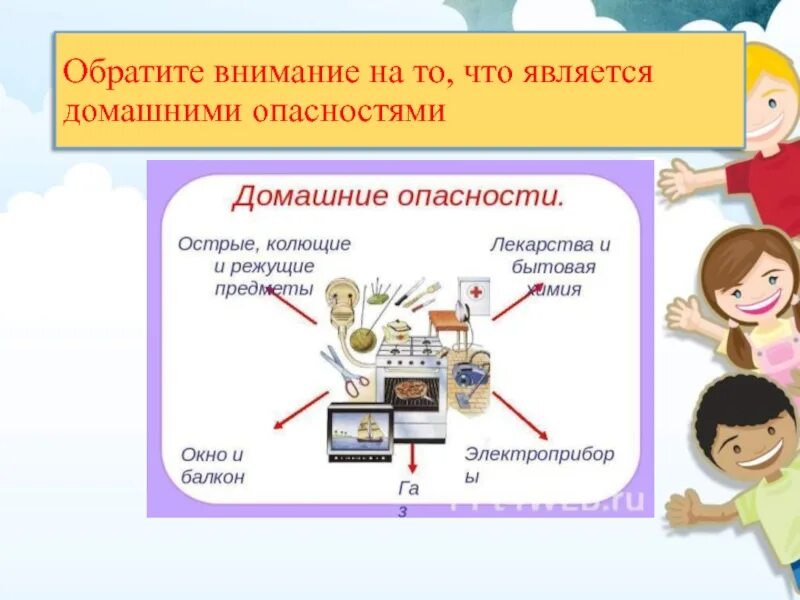 Домашние опасности задания. Домашние опасности 2 класс презентация. Домашние опасности окружающий мир. Домашние опасности 2 класс окружающий. Презентация окружающий мир домашние опасности