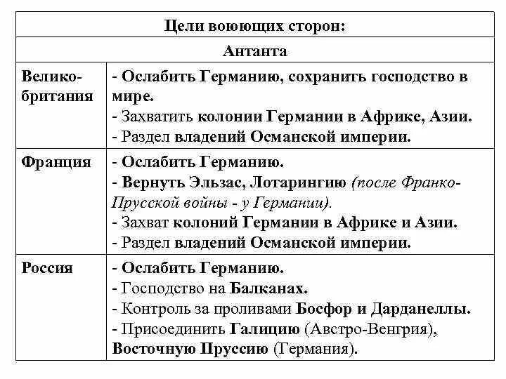 Цели и задачи государства. Цели стран. Цели стран. Назначение и цель государства. Цели стран.