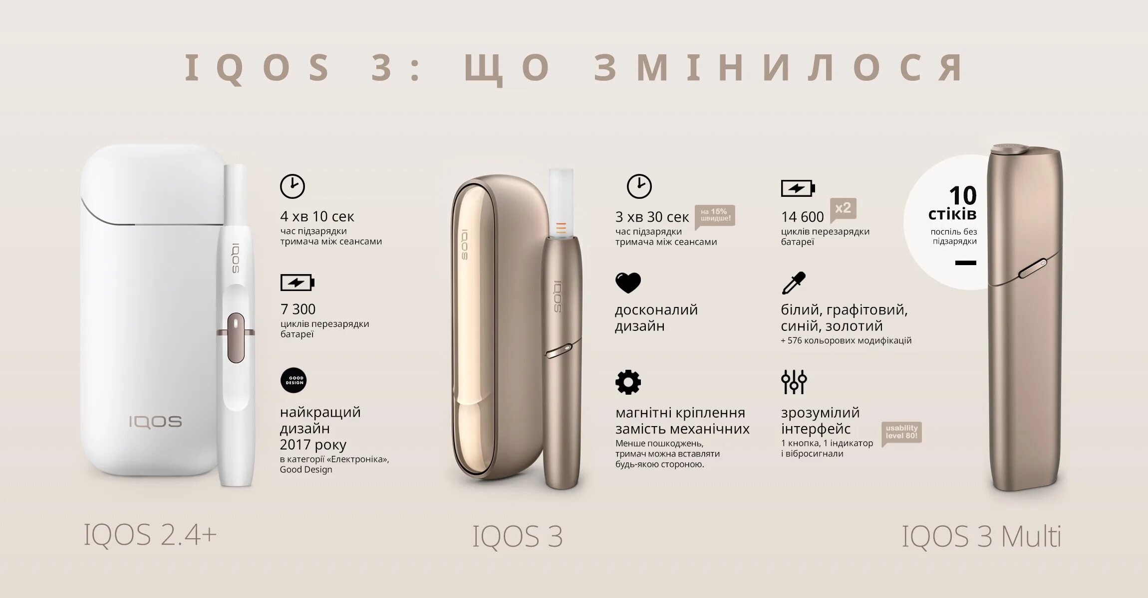 Сравнение айкоса. IQOS a1505. Комплект IQOS 2.4. Комплект IQOS 3 Multi. Айкос Мульти и айкос 3.