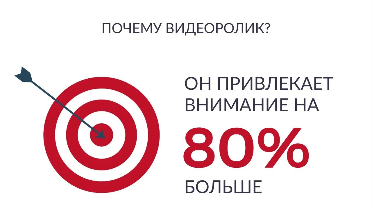Делаем продающее видео. Продам ролики. продающее видео. продающие видеоролики.