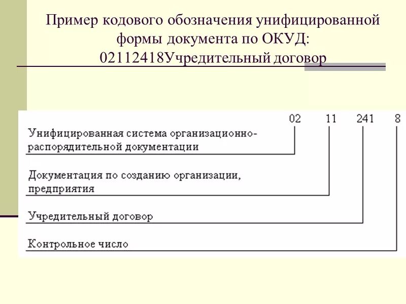 Общероссийский классификатор унифицированной документации