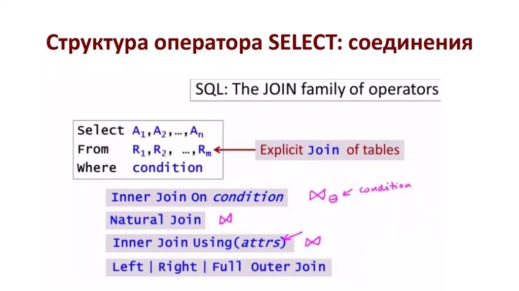 SQL select структура. Структура оператора select (SQL). Структура оператора Селект. Операторы SQL Селект 1 структура оператор. Choices select