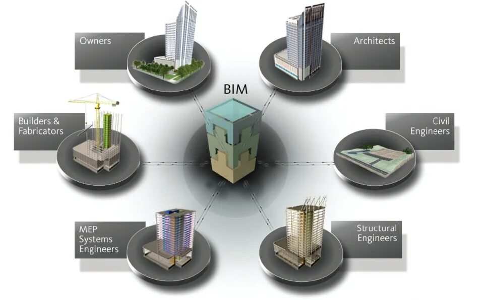 Bim building information model. Технологии информационного моделирования bim. бим модель ревит. информационная модель здания bim. bim проектирование.