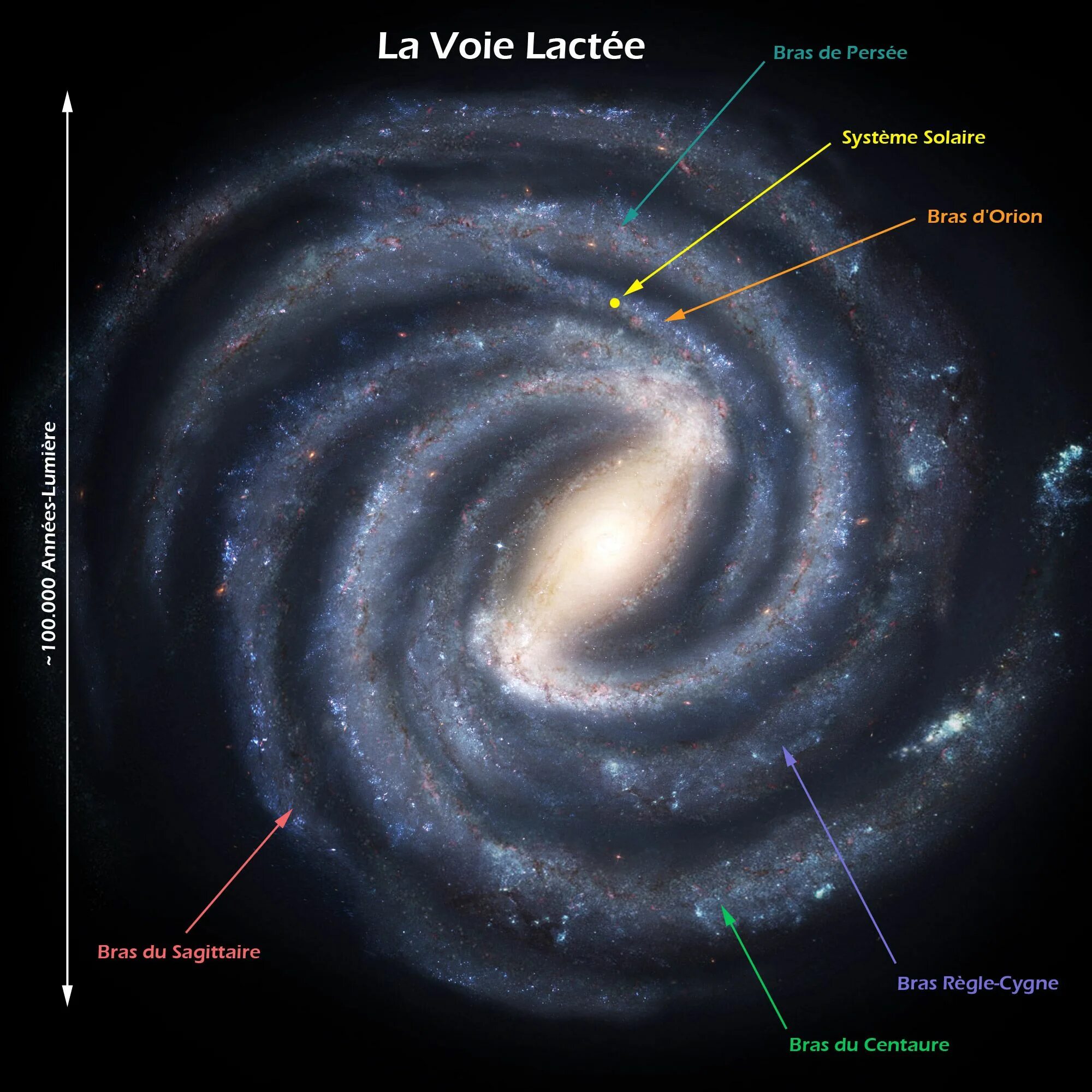 Млечный путь расположение. Галактика Млечный путь Солнечная система. Солнечная система на карте Галактики Млечный путь. Строение Галактики Млечный путь рукава. Балдж Галактики Млечный путь.
