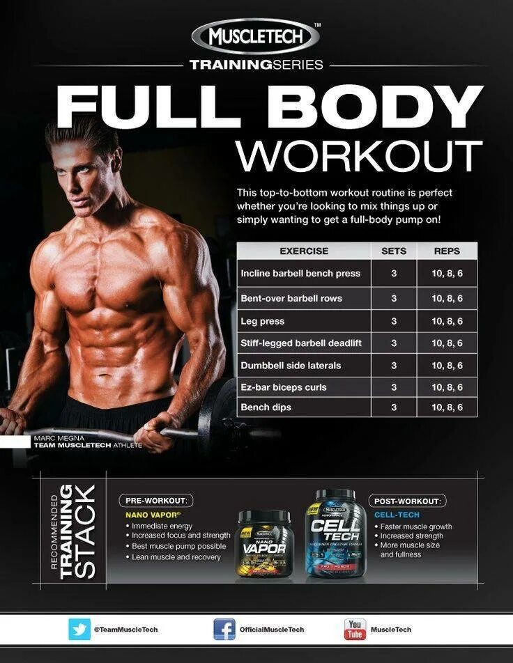 Программа тренировок full body для мужчин. Фулбоди натуральный бодибилдинг. Фулбоди программа тренировок. Фуллбади. Full body workout упражнения.
