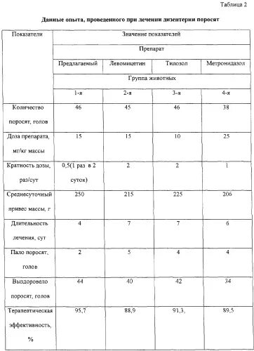 Метронидазол инструкция для цыплят бройлеров. Левомицетин для цыплят. Метронидазол для цыплят бройлеров дозировка. Левомицетин дозировка для кур бройлеров.