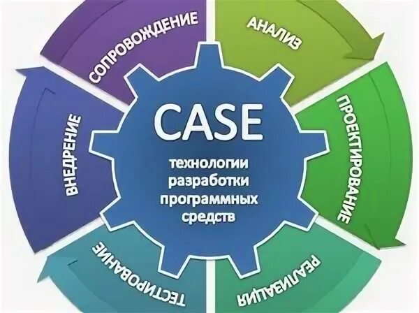 Курс кейс