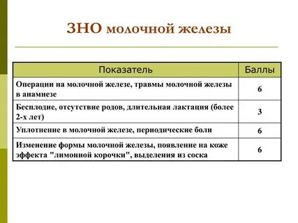 С 50.9 молочной