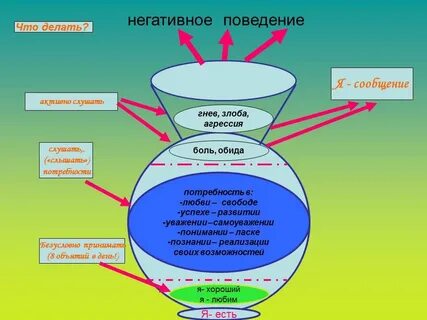 Негативные переживания это