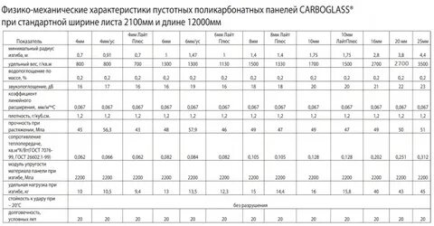 Плотность поликарбоната 6