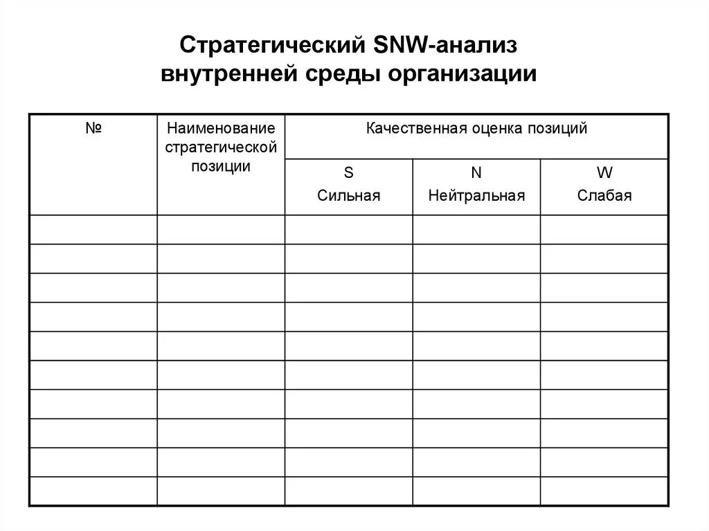 Snw анализ. SNW-анализа внутренней среды предприятия. SNW анализ внутренней среды организации. Стратегический SNW анализ внутренней среды. SNW анализ таблица.