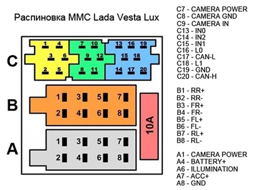 Подключение интернета к магнитоле