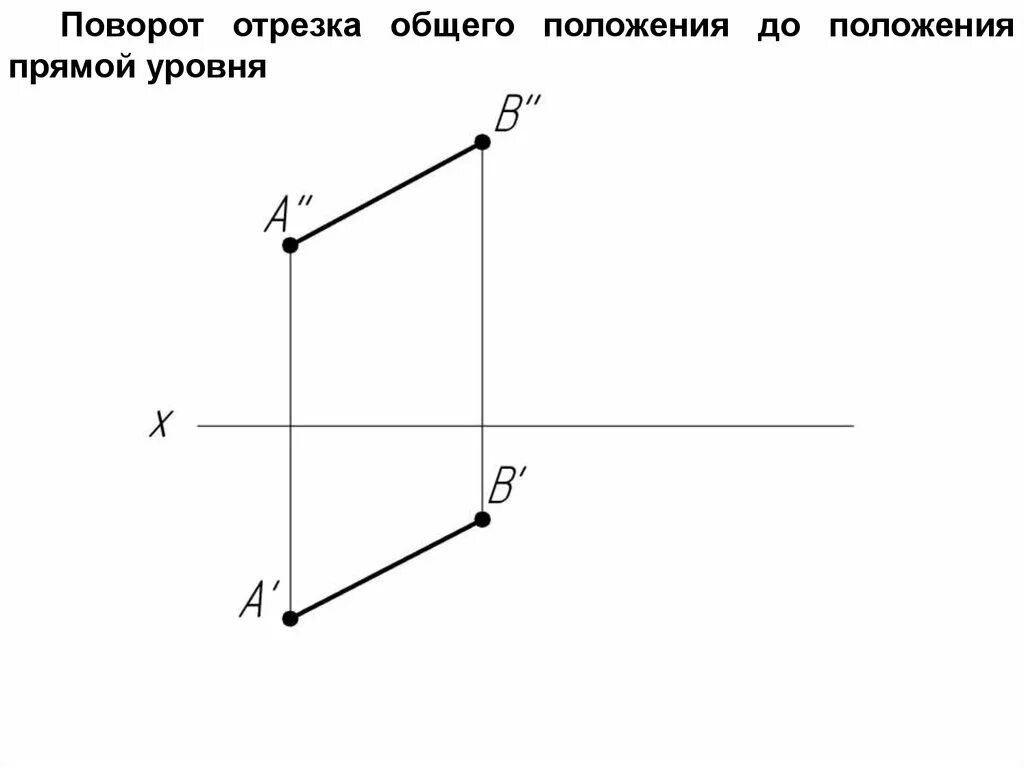 Прямая общего положения прямая уровня. Поворот отрезка. отрезок общего положения. отрезки общего положения. прямая уровня.
