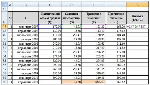 План факт в процентах