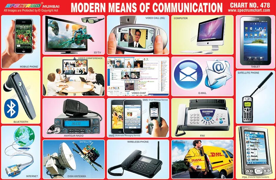 Means of internet. Means of communication. Ways of communication. Modern means of communication. Ways of communicating топик.