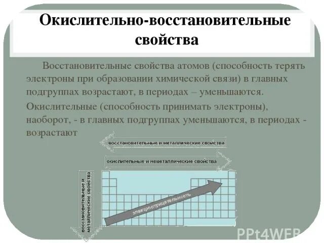Как в периоде справа налево изменяется электроотрицательность. Электроотрицательность в периоде. увлечение электроотрицательности. электроотрицательность увелич. увеличение электроотрицательности в группе.