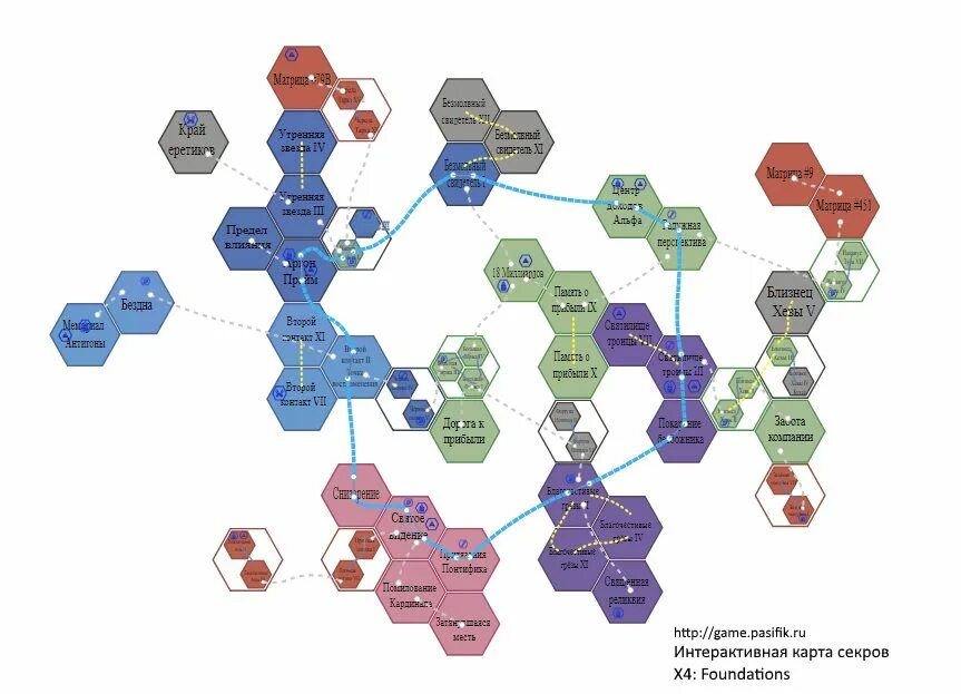 Когда будет 4 карта. Карта х4 Foundation 3.0. X4 Foundations Cradle of Humanity карта секторов. X4 Foundations карта выбор Хатиква 1. X4 Foundations карта Вселенной.